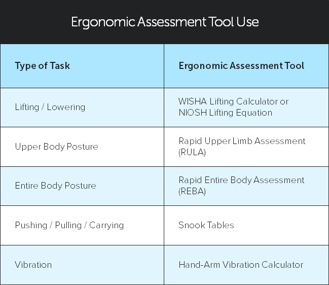 Ergonomics Assessment Tools & It’s Application